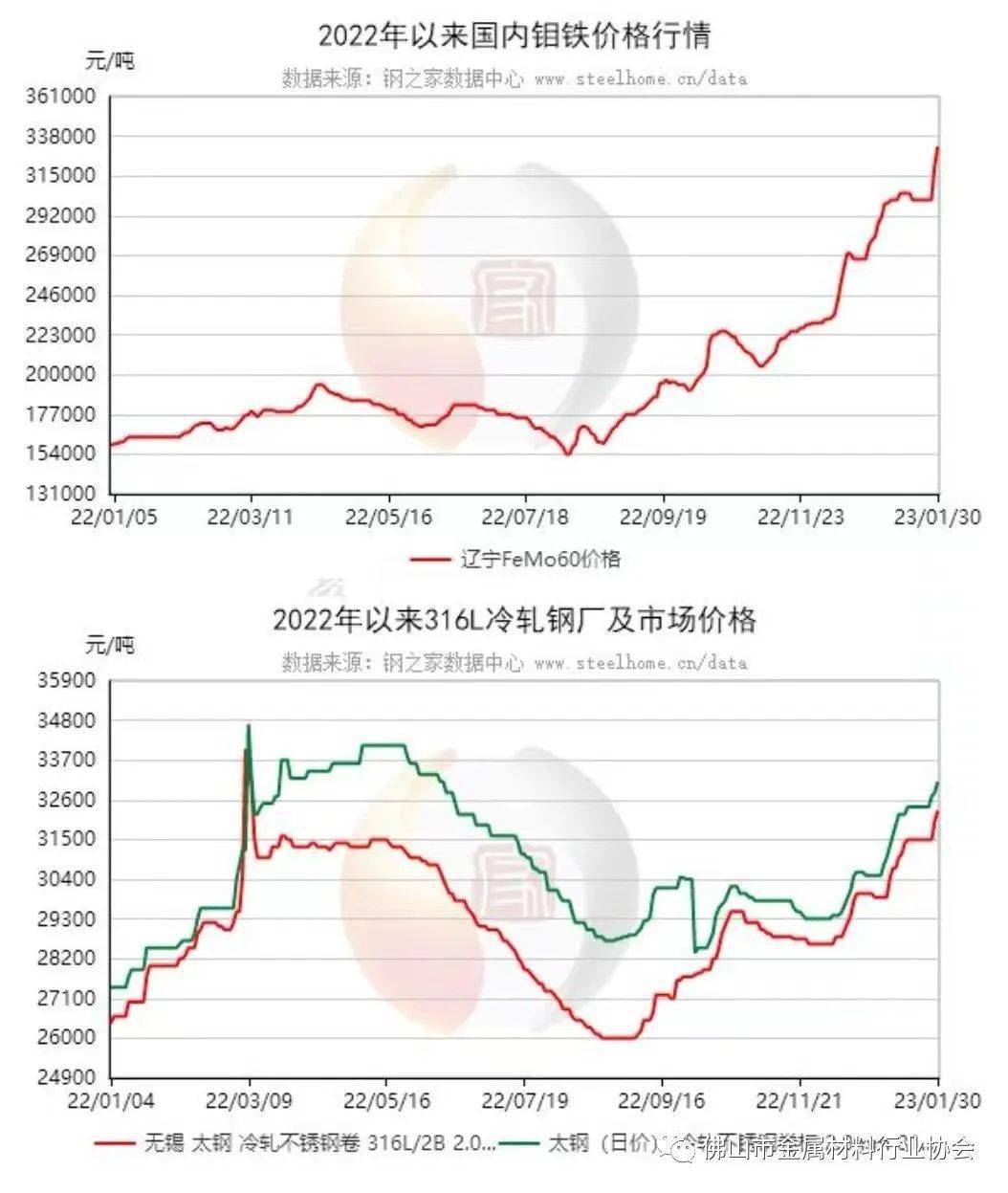 最新钼价动态及其对全球市场的冲击影响分析