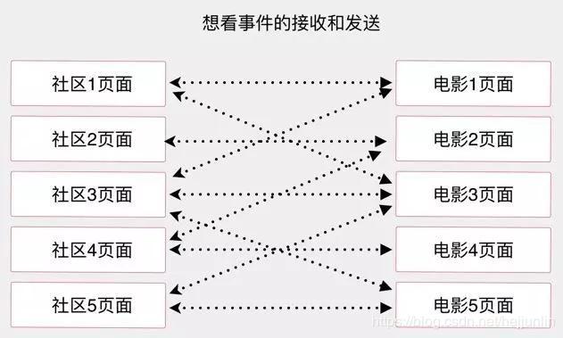 美团观影新纪元，一站式观影体验重磅升级