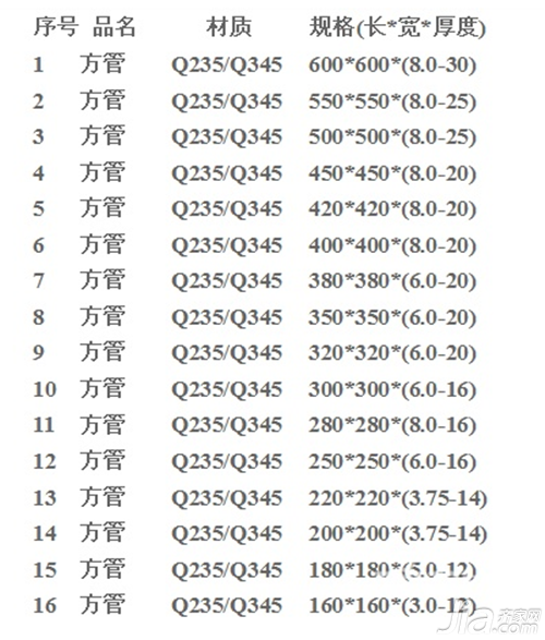 机械设备 第17页