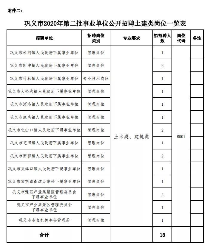 河南巩义最新招聘信息汇总