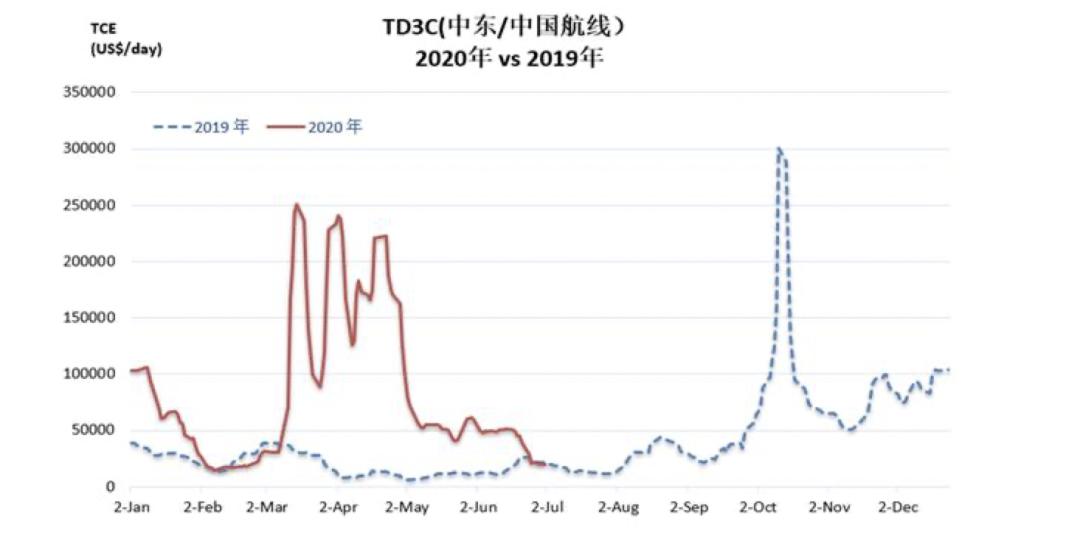 BDI指数走势图，全球经济贸易动态的实时晴雨表